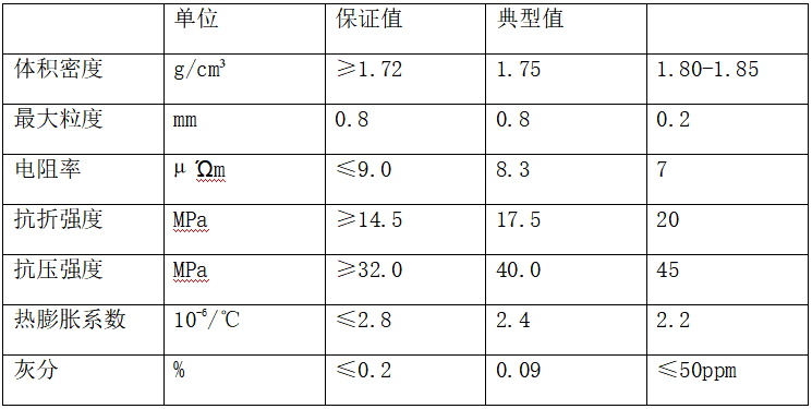 石墨矩形塊--牌號(hào)GSK